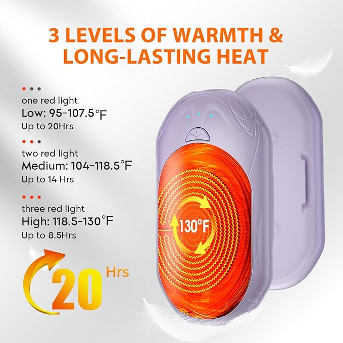 AI Hand Warmers Rechargeable 2 Pack, 6000mAh Electric Hand Warmers, AI Smart Chips 20Hrs Long Safe Heat, Portable Pocket Heater, Gifts for Christmas, Outdoor, Golf, Hunting, Camping Accessories