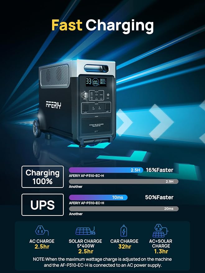 AFERIY Solar Generator 3840Wh Portable Power Station with 2X400W Solar Panel,AC Output with 120V,3600W LEP Battery,Solar Generator for Home Use,Outdoor Camping,Power Outage,Camping,RV