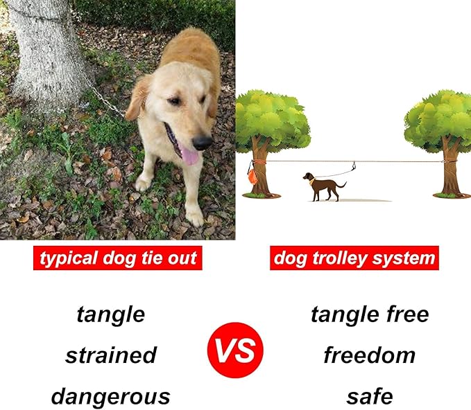 XiaZ Dog Tie Out Cable for Camping, 100ft Portable Overhead Trolley System for Dogs up to 200lbs,Dog Lead for Yard, Camping, Parks, Outdoor Events,5 min Set-up