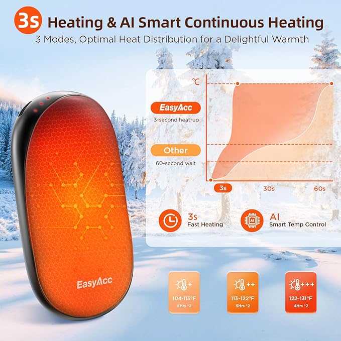 EasyAcc Hand Warmers Rechargeable 2 Pack, 10000mAh Magnetic Hand Warmers, 18Hrs Long Heating, with Camping Hook, Portable Power Bank, Pocket Size, Gifts for Christmas, Camping