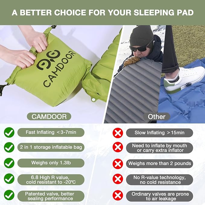 Insulated Sleeping Pads - Lightweight Sleeping Pad for Camping, 6.8 R-Value Upgraded Compact Camping Air Mattress for Backpacking, Hiking