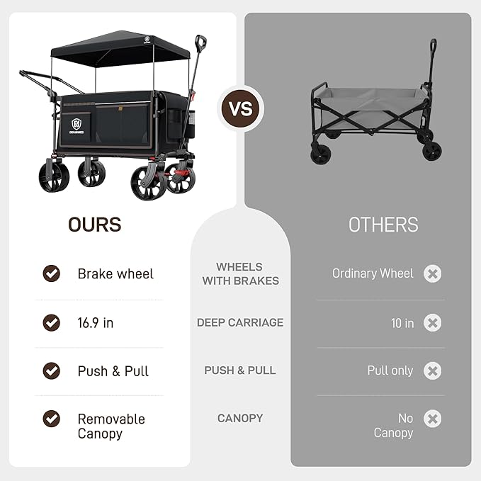 EVER ADVANCED Folding Push Wagon with Canopy, Portable Shopping Cart with Brakes, Collapsible Wagon Cart with All-Terrain Big Wheels for Camping, Beach, Sports
