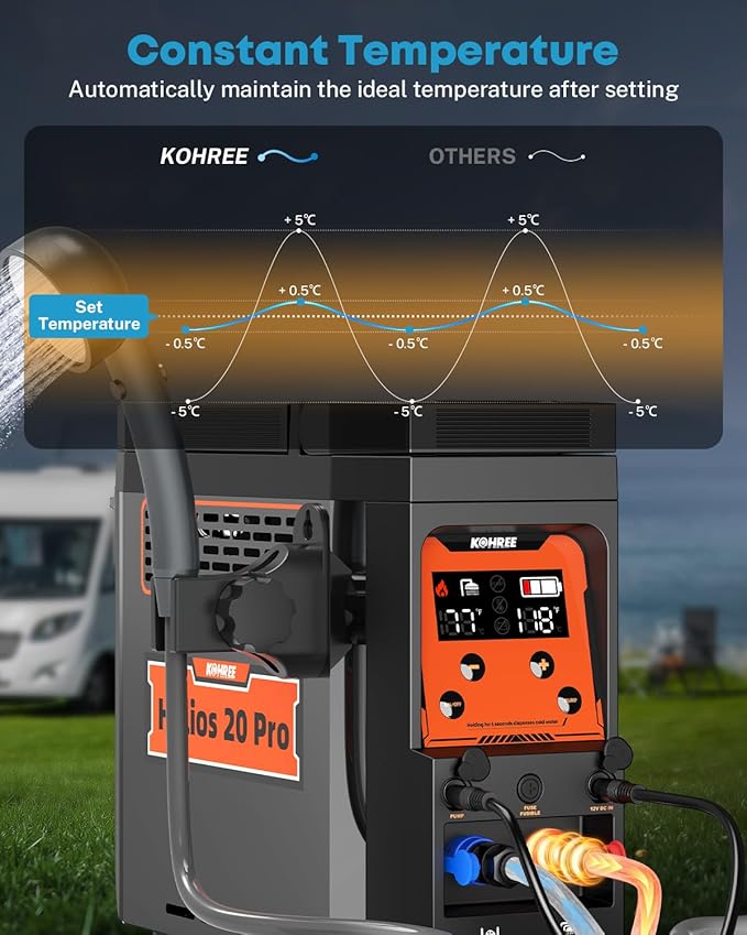 Kohree Helios 20 Pro, Portable Water Heater, 20,000 BTU 4000mAh Rechargeable Battery, Shower Pump, Propane Water Heater for Outdoor Camping Cleaning