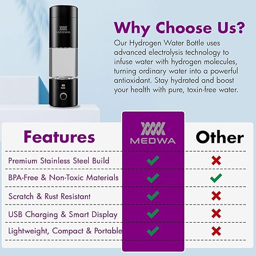 Rechargeable Hydrogen Water Bottle Generator with Cup for 230ml Rich H2 Water, High Concentration 5000ppb, LCD Display – Portable Ionized Hydrogen Water Machine with SPE/PEM Technology