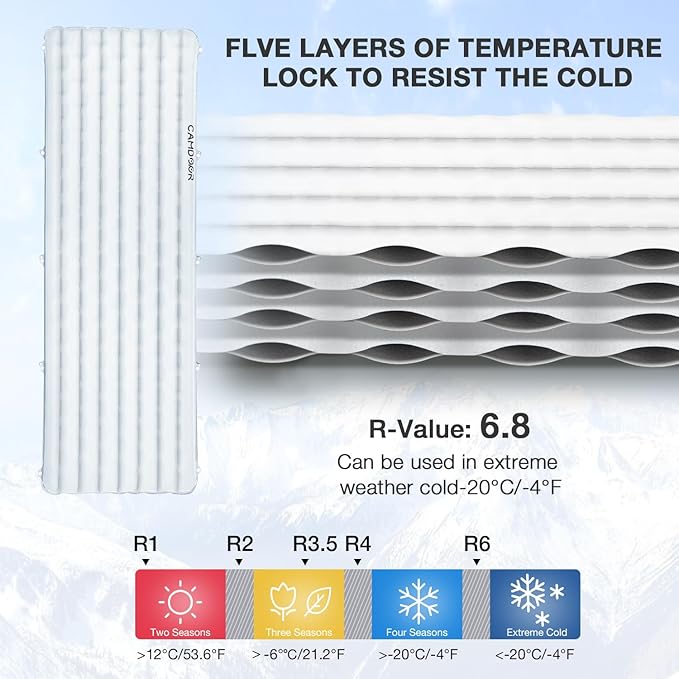 Insulated Sleeping Pads - Lightweight Sleeping Pad for Camping, 6.8 R-Value Upgraded Compact Camping Air Mattress for Backpacking, Hiking
