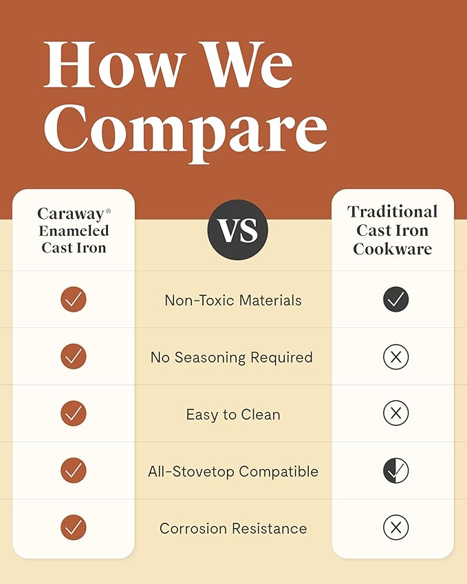 Caraway Cast Iron Skillet - 12” Enameled Cast Iron Pan With 3 Layer Enamel Coating - No Seasoning Required - Compatible With All Stovetops - Free From Forever Chemicals - Charcoal