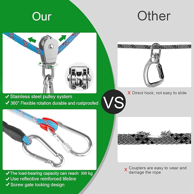 Dog Camping Essentials,Tie Out Cable for Camping,50ft Portable Trolley System with 10ft Runner Lead for Dogs up to 200lbs,Portable Reflective Dog Lead Line for Yard, Park and Outdoor (Blue)