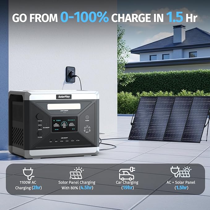 SolarPlay Portable Power Station, 2400W/2160Wh Solar Generator with 4 AC Outlets (4800W Peak), Optional Solar Panel, Emergency Home Backup, Camping, Outdoor Battery Backup