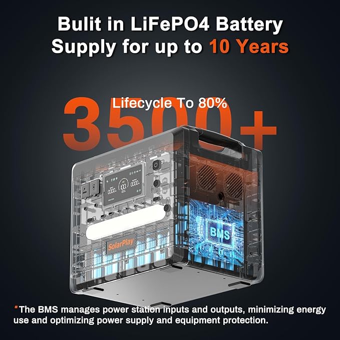 SolarPlay 2500W Portable Power Station 2304Wh(Peak 4800W), Power Station With Cart, 1.5Hrs Fast Charging LFP Battery, 4 AC Outlets Emergency Solar Generator forF Home Backup, Camping, Outdoor