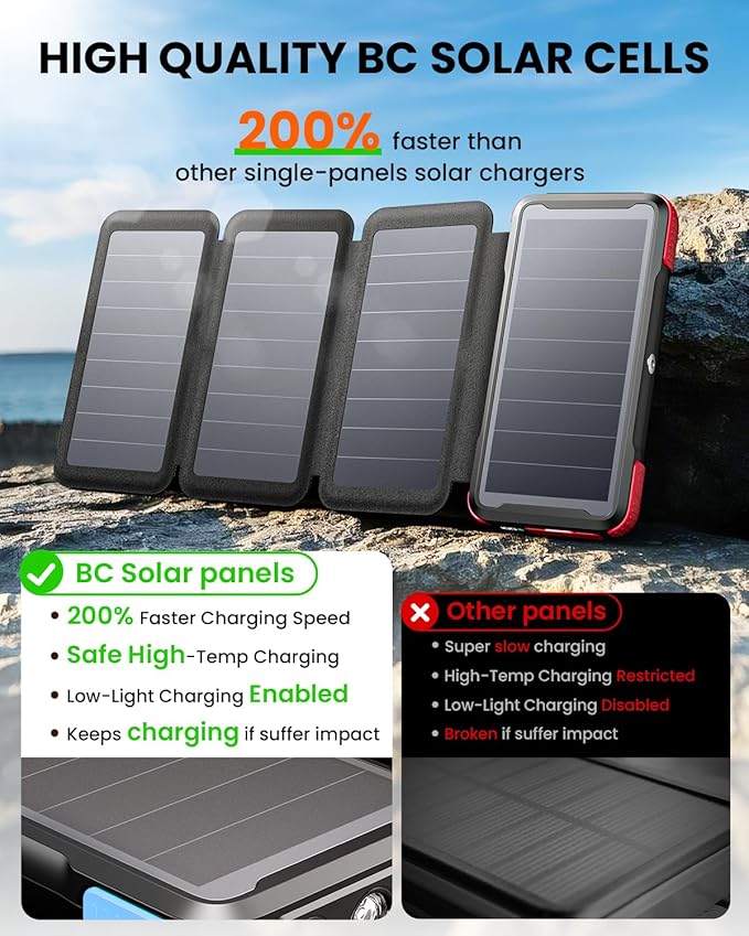 SOARAISE Solar Charger 25000mAh/92500mWh Wireless Portable Charger, 20W Fast Charging Power Bank with Built-in 3 Cables, PD QC 3.0 Phone Battery Pack with 4 Solar Panels & Flashlights for Camping
