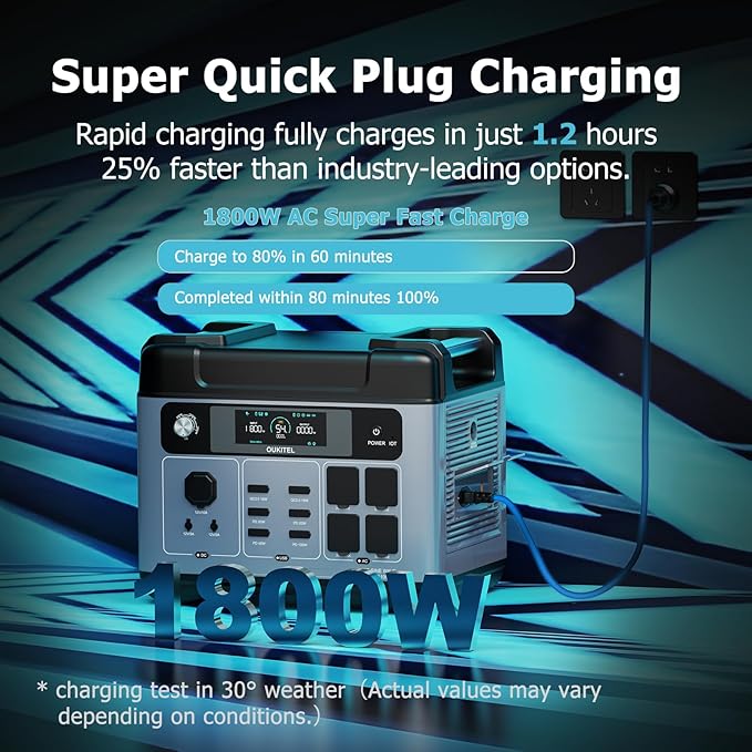 OUKITEL P2001 Plus Portable Power Station 2048Wh LiFePO4 Battery, 2400W AC Output & 1800W Fast Charge, Solar Generator for Home Backup, Outdoor Camping, RV Travel with APP Control