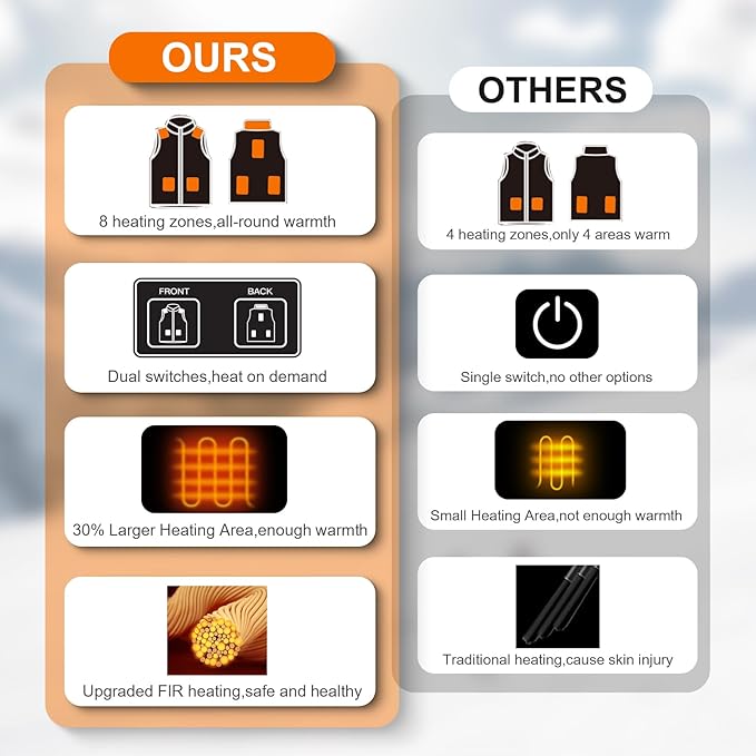 Glaais Heated Vest Women with Battery Pack 16000mAh 7.4V, Women's Warming Electric Heated Vest