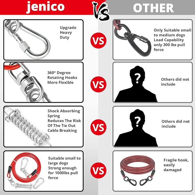 jenico Dog Tie Out Cable - 25ft Dog Lead for Yard - Heavy Duty Dog Chain with Shock Spring - Outdoor Tether Leash for Small Large Dogs Up to 500 lbs