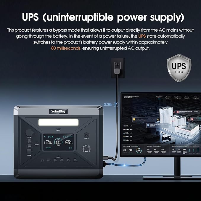 SolarPlay 2400W/2160Wh Portable Power Station, Power Station with 2x200w Panels Included, LFP Battery 4xAC Outlets 1.5Hrs Fast Charging, Emergency Solar Generator for Home Backup, Camping
