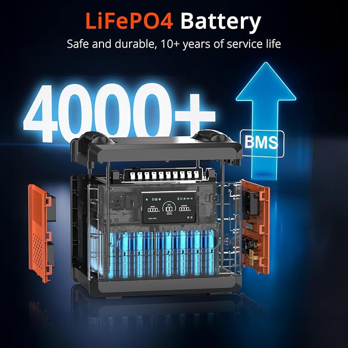 SolarPlay 2500W/2304Wh Portable Power Station(Peak 4800W), Power Station 1.5Hrs Fast Charging LFP Battery, 4 AC Outlets, Emergency Solar Generator for Home Backup, Camping, outdoor