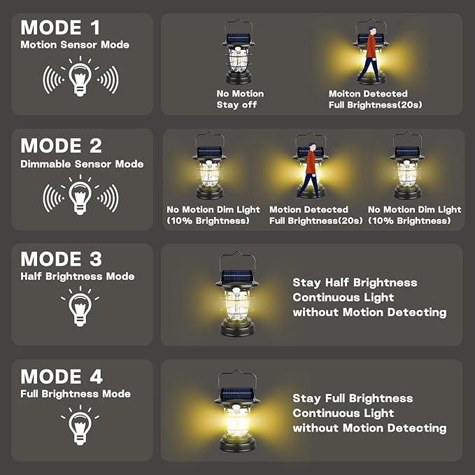 Solar Motion Sensor Lanterns, Outdoor Hanging Lamps, Waterproof, Camping Lights, Rechargeable, Battery Powered, Bright, Decoration for Outside, Porch, Garden, Patio, Yard, Retro Vintage, Gifts