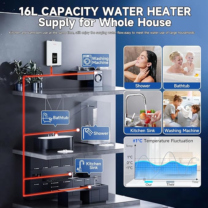 Natural Gas Tankless Water Heater, 4.21GPM 16L Indoor,Instant Hot Natural Gas Water Heater with Fahrenheit Digital Display,Multi-Protection