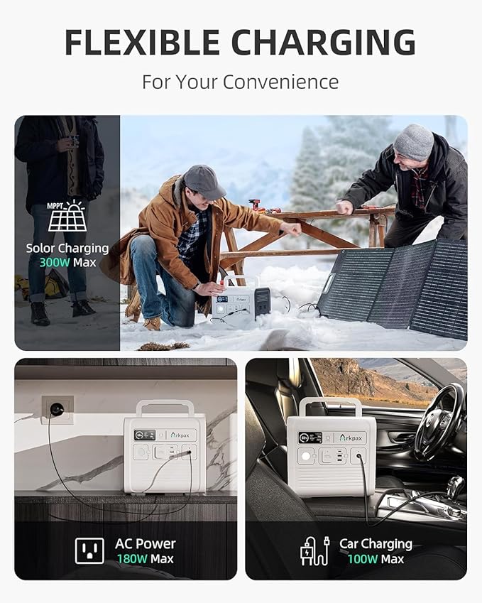 Power Station for Extreme Weather - Titan Solar Generator 1051Wh, 1200W Pure Sine Wave, 3 Fast Charging Solutions, Portable Power Station for Camping, RVs, Travel, Home Backup