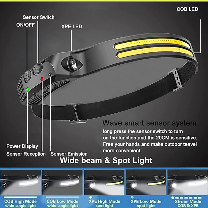 New LED Headlamp Rechargeable, 230° COB Super Bright Head Lights for Forehead, 6Mode Hard Hat Light for Adults, USB C Headband Flashlight for Work, Hiking, Running, Camping (10Pack)