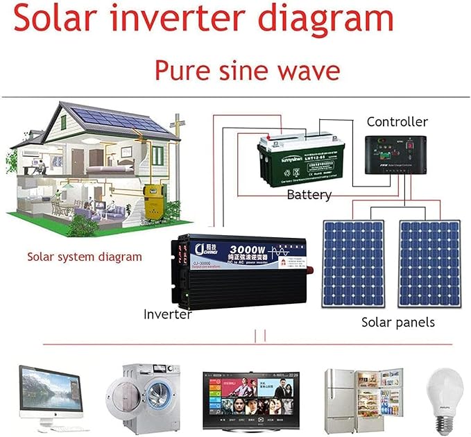 5000W Power Inverter 48V DC to 110V AC Converter with LED Display Dual AC Outlets Dual Fans Radiating for RV, Camp, Boat and Home Emergency Portable Pure Sine Wave Inverter (LED Screen, 5000W 48V)