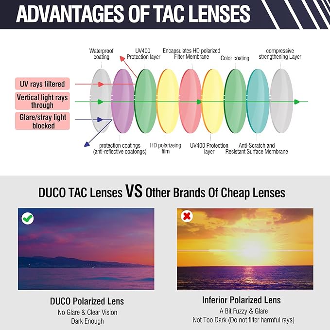 DUCO Sports Polarized Sunglasses for Men Women Running Sunglasses Fishing Cycling Baseball Glasses UV400 Protection DC0023