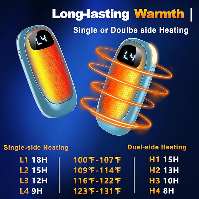 Hand Warmers Rechargeable - Electric Hand Warmers, Max 20 Hrs Warmth 4 Levels Heat Up to 131℉, Dual-Side Heating Portable Reusable Pocket Heater 2 Pack for Raynauds, Hunting, Camping, Golf