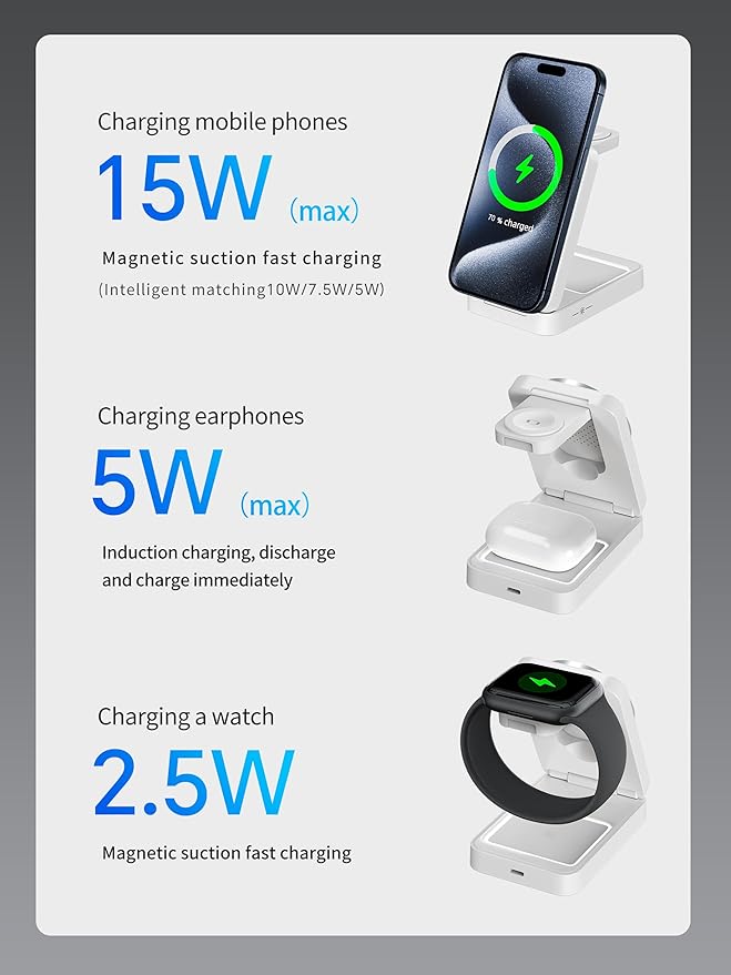 2025 Upgraded 3-in-1 Wireless Charger for iPhone,Travel Magnetic Charger Stand Nightlight Foldable Wireless Charging Station Compatible with Magsafe Charger&iPhone 16/15/14/13/12,Apple Watch&AirPods