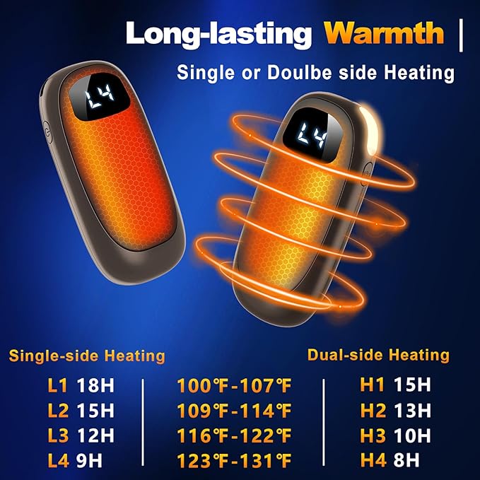Hand Warmers Rechargeable - Electric Hand Warmers, Max 20 Hrs Warmth 4 Levels Heat Up to 131℉, Dual-Side Heating Portable Reusable Pocket Heater 2 Pack for Raynauds, Hunting, Camping, Golf