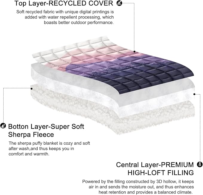 zzlamb Sherpa Puffy Camping Blanket,Packable Outdoor Warm Wearable Fleece Blankets for Cold Weather,Thick Camp Quilt with Sherpa Lining for Sleeping,Traveling,Backpacking,Picnics,Beach,Stadium 52x75in