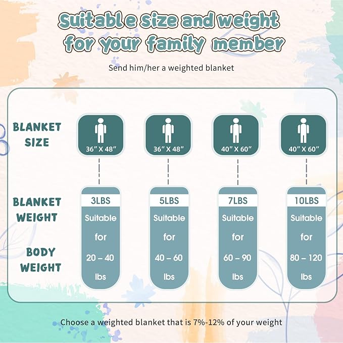 Weighted Blanket Kids (7lbs, 40"x60" Throw Size) - Breathable Minky Heavy Blanket for 60-90lbs with Premium Glass Beads - Soft Thick Blankets for All-Season Sleeping Comforter - Teal