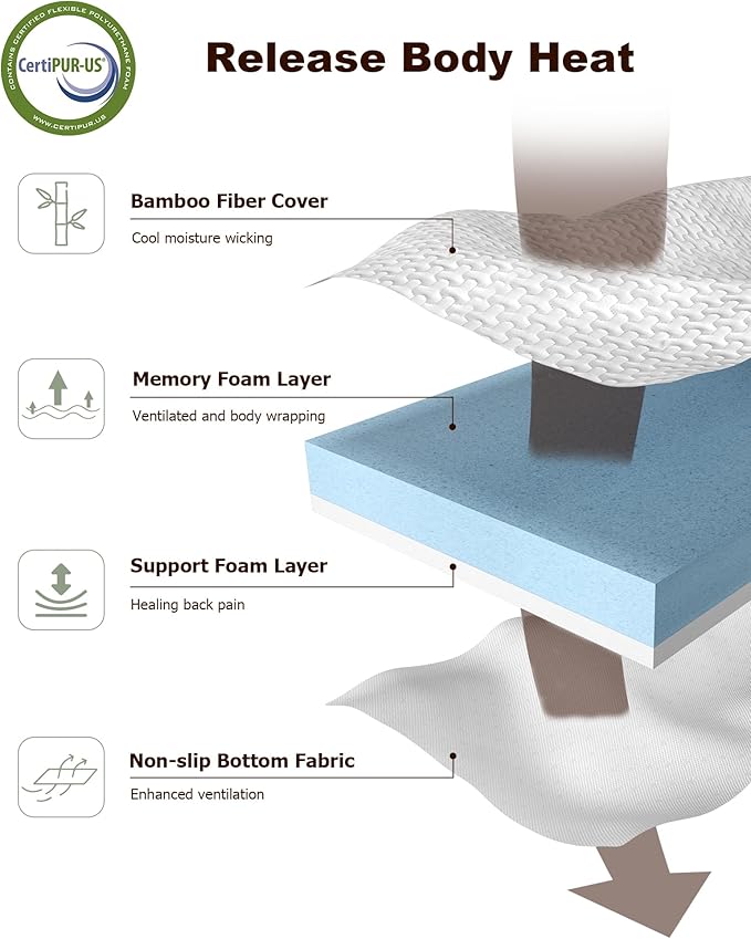 RV Queen Mattress, 4" Memory Foam Topper, Ultra-Soft Cover, CertiPUR-US Certified, 60" x 80", Perfect for RVs and Campers