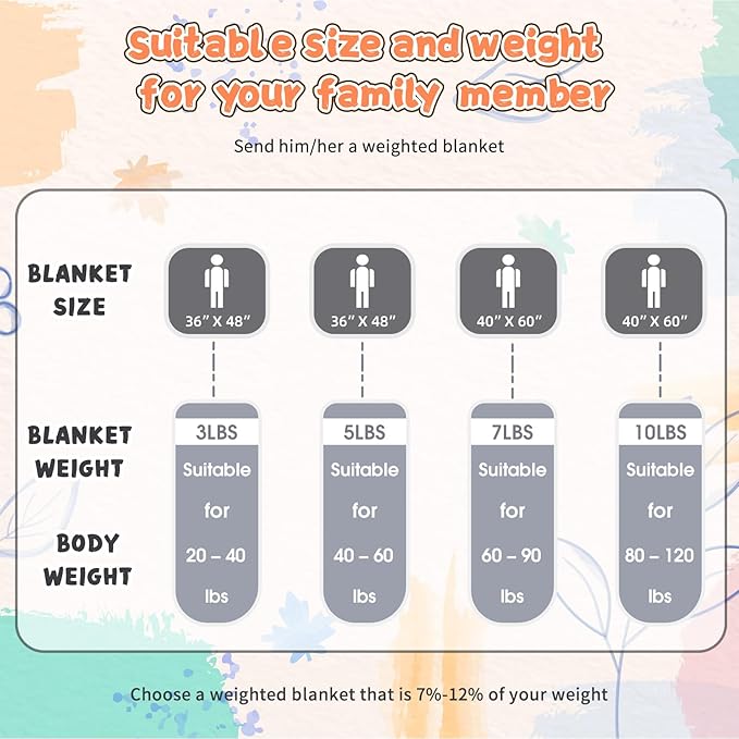 Weighted Blanket Kids (10lbs, 40"x60" Throw Size) - Breathable Minky Heavy Blanket for 80-120lbs with Premium Glass Beads - Soft Thick Blankets for All-Season Sleeping Comforter - Grey