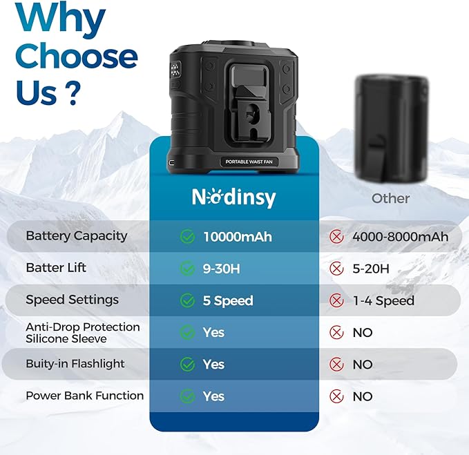10000mAh Portable Waist Fan Rechargeable, 5 Speeds 16000RPM Brushless Motor Strong Airflow, Hands-Free Wearable Cooling Personal Shirt Belt Fan for Outdoor Jobsite, Camping, Travel