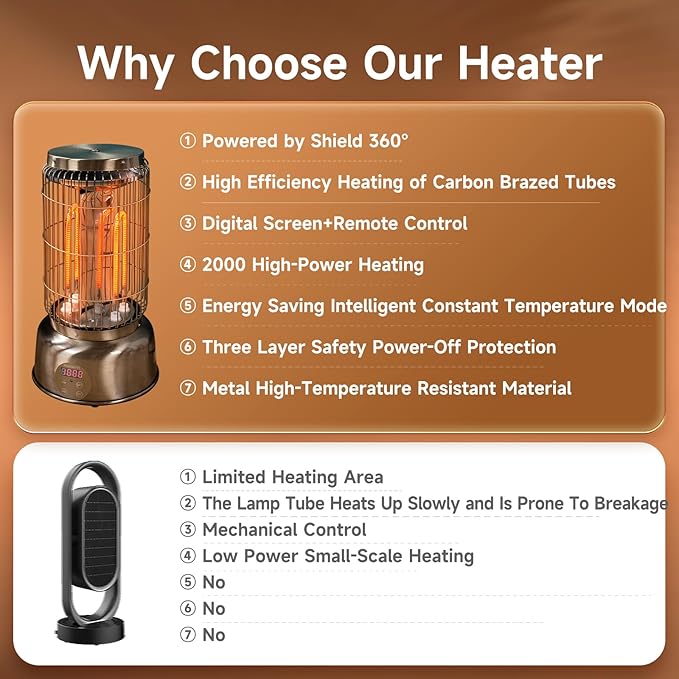 Space Heater, 2000W Electric Heaters Indoor Portable with Thermostat, High Efficiency Heating of Carbon Brazed Tubes Heater for Bedroom, Office and Indoor Use