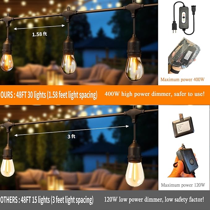 50FT Outdoor String Lights Waterproof with 30+2 Bulbs(๐.๐๐
๐ ๐๐ฎ๐ฅ๐๐ฅ๐ฌ ๐๐ฉ๐๐๐ข๐ง๐ ), Remote & Dimmer, Commercial Grade Patio Lights with 3 Mode Light & Timing,100PC Ties for Outside