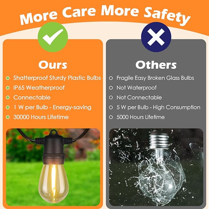 96FT LED Outdoor String Lights, Waterproof Patio Lights with 30+2 2700K Dimmable Shatterproof Edison Hanging Bulbs for Backyard Party-Black