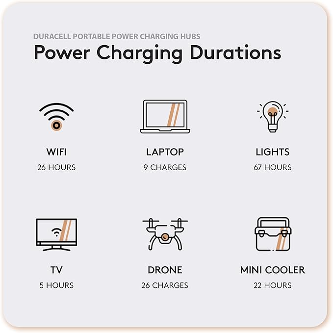 Duracell G800 Portable Power Station – Backup Power for Camping, Home, Emergency Use – 800W Lithium-Ion Battery, AC Outlets, USB-A & USB-C Ports, Solar Powered Capability (Panel Sold Separately)
