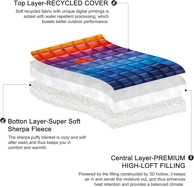 zzlamb Sherpa Puffy Camping Blanket,Packable Outdoor Warm Wearable Fleece Blankets for Cold Weather,Thick Camp Quilt with Sherpa Lining for Sleeping,Traveling,Backpacking,Picnics,Beach,Stadium 52x75in