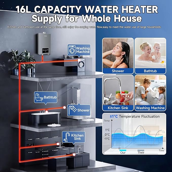 Natural Gas Tankless Water Heater, 4.21GPM 16L Indoor,Instant Hot Natural Gas Water Heater with Fahrenheit Digital Display,Multi-Protection