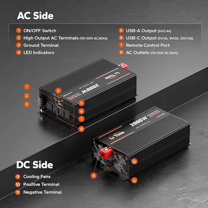 LiTime 2000W Pure Sine Wave Inverter 12V DC to 120V AC Converter with Remote Control, Surge 4000W, Built-in 4 AC Outlets, USB Port, Type-C Port for Home, RV, Camping, Off-Grid, Solar Power
