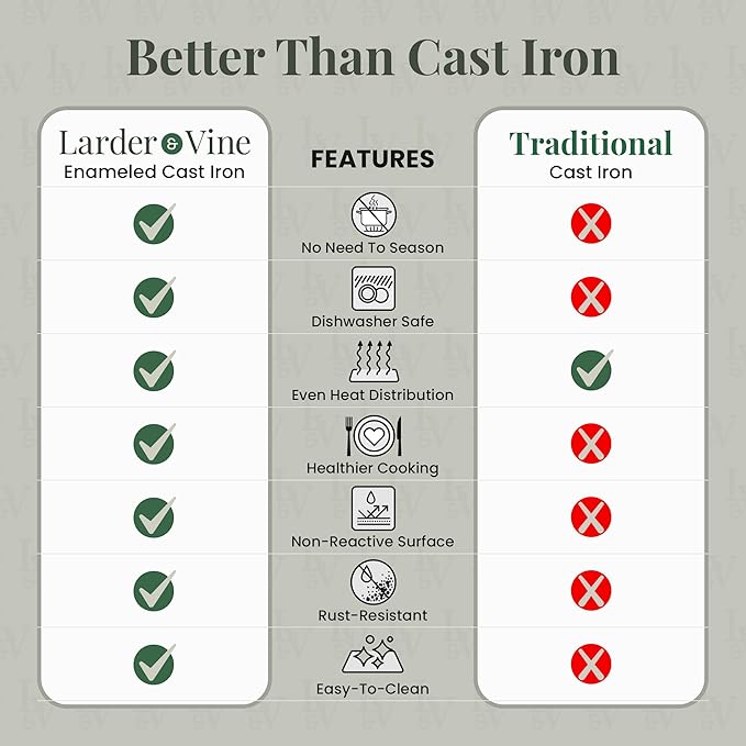 Larder & Vine Enameled Cast Iron Skillet | 10.25 inch Cast Iron Pan | Saute Pan with Pour Spouts | Enamel Coated Cast Iron Skillet | Compatible on All Cooktops & Oven Safe to 500° F | Okra