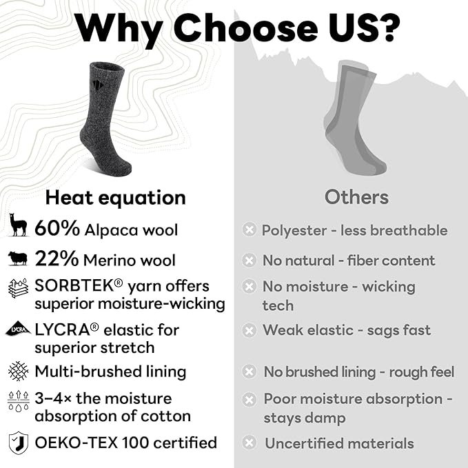 Alpaca Socks for Men and Women, Heavyweight Thermal Thick Warm Alpaca Wool Boot Sock for Hunting, Hiking, Moisture Wicking