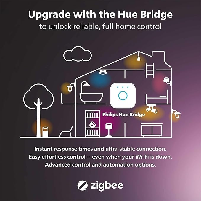 Philips Hue Bloom Smart Table Lamp, White - White and Color Ambiance LED Color-Changing Light - 1 Pack - Control with Hue App - Compatible with Alexa, Google Assistant, and Apple Homekit