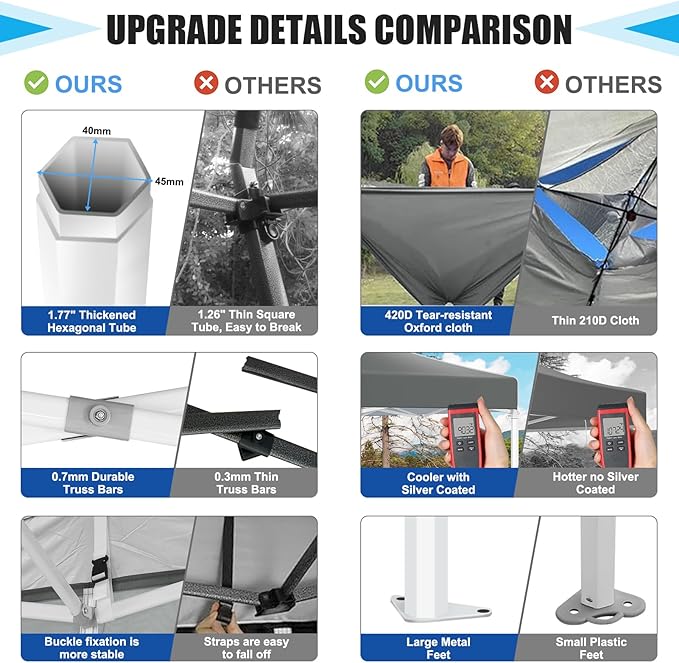 HOTEEL Pop Up Canopy Tent 10x10 with Sidewalls, Commercial Instant Waterproof Canopy for Vender Patio, UV 50+ with Silver Coated, Upgraded Thickened Hexagonal Legs, Gray