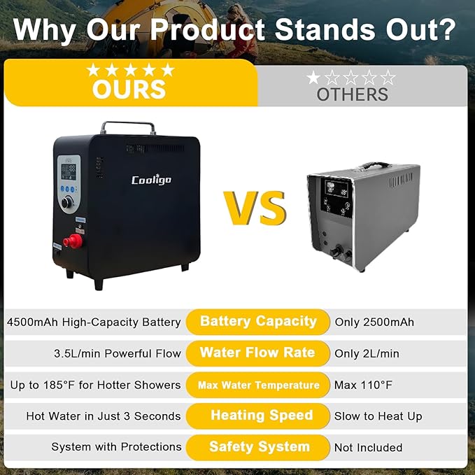 Portable Propane Water Heater for Camping Shower, 40,900 BTU 4500mAh Rechargeable Battery, Tankless Water Shower for Outdoor Shower with Pump, Table Top Camp Water Heater for Camping and Vacationing