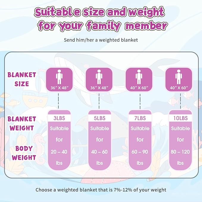Purple Weighted Blanket Kids (3lbs, 36"x48" Kids Size) - Cooling and Breathable Heavy Blankets for 20-40lbs with Premium Glass Beads - Soft Thick Blanket for All-Season Sleeping Comfort