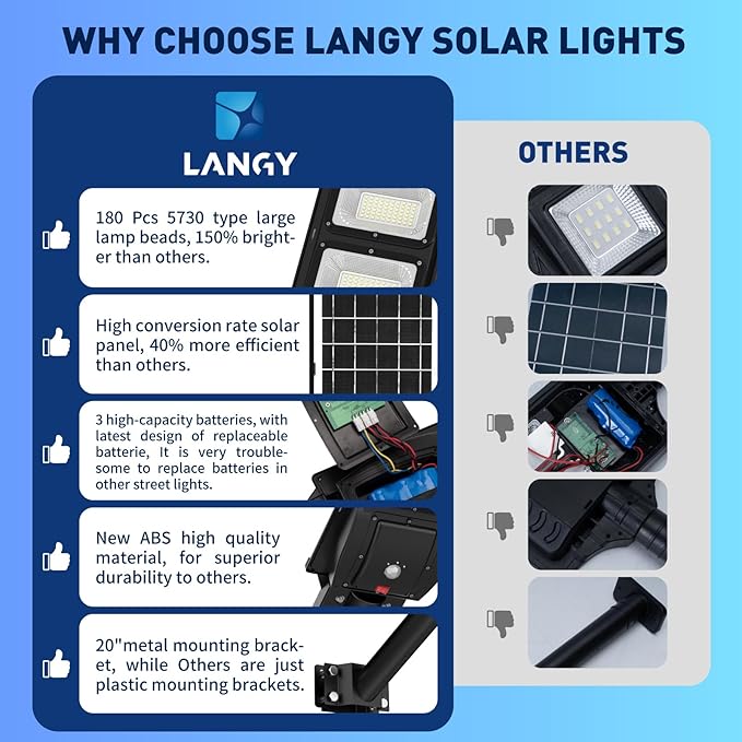 LANGY 2 Pack Led Solar Street Lights Outdoor 150000 Lumens,180 PCS LED,Dusk to Dawn Solar Powered Street Lights with Remote for Barn,Yard, Garden,Basketball Court