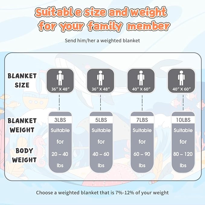 Weighted Blanket Kids 5lbs, Cooling and Breathable Heavy Blanket for 40-60lbs with Premium Glass Beads - 36" x48" Soft Thick Small Throw Blankets for All-Season Sleeping Comfort - Grey