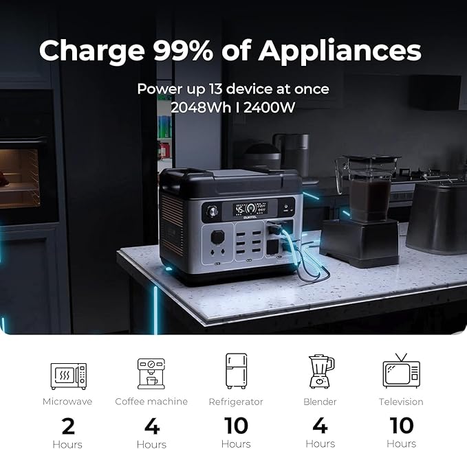 OUKITEL P2001 Plus 2400W Solar Generator with 200W Solar Panel, 2048Wh Solar power station, 1800W Fast Charging, Smart APP Control Emergency Power Station for Home, Camping, Outdoor Battery Backup