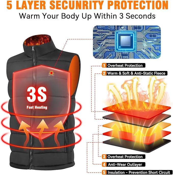 Heated Vest for Men, 3-Temp Dual Control, 9 Heat-Zone, Wind/Waterproof, 16000mAh Power Bank, for Skiing Hiking